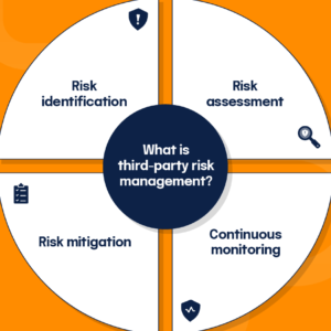 Power of AI in decision making