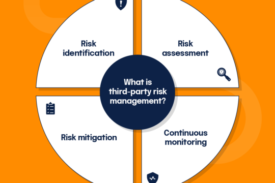 Power of AI in decision making